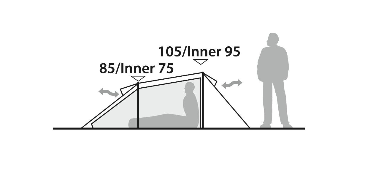 Telk ROBENS Arch II