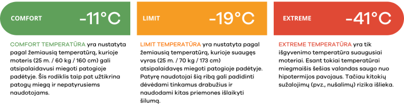 Pruun Marmot Lithium Down 0° magamiskott pikk