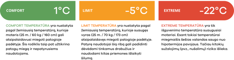 Kobarune magamiskott Marmot Mad River 30 Short