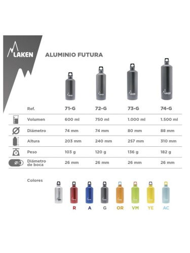 Alumiiniumist pudel Laken Futura 1,5 l