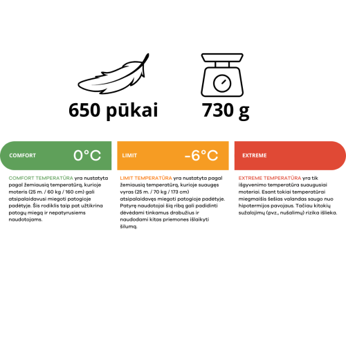 Pehmendav magamiskott Therm-a-Rest Corus 20F/-6C Reg