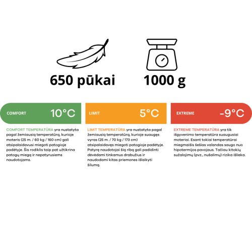 Pehmeline magamiskott Rab Outpost 300